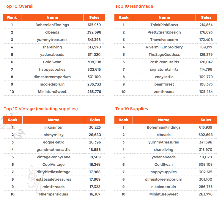 Craft Count Overview