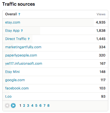 Etsy Traffic Sources